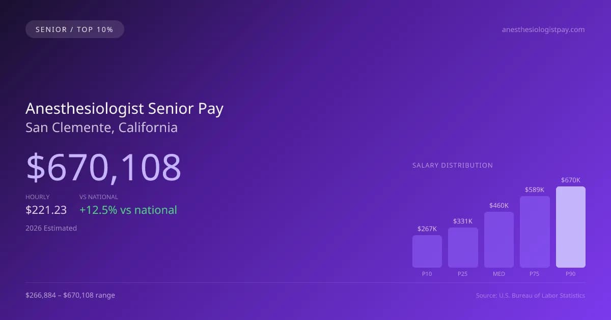 Anesthesiologist Senior Salary in San Clemente, CA — 2026 est., based on 2025 BLS