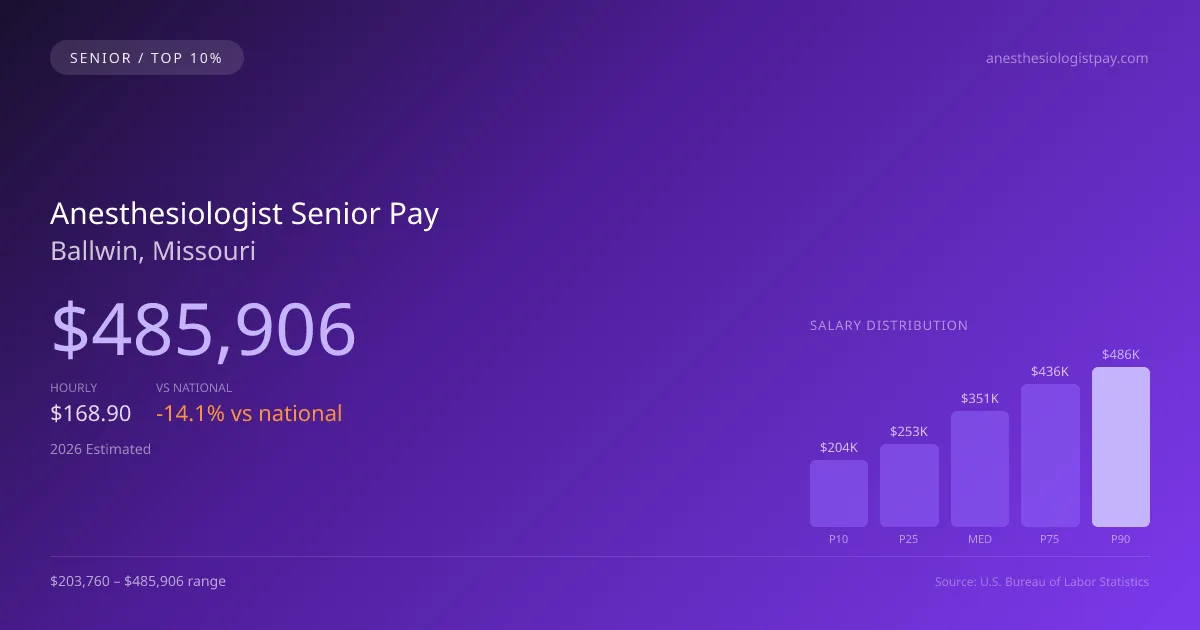 Anesthesiologist Senior Salary in Ballwin, MO — 2026 est., based on 2025 BLS