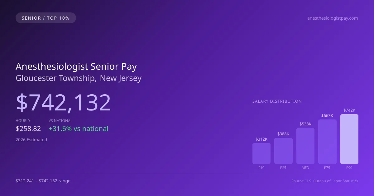 Anesthesiologist Senior Salary in Gloucester Township, NJ — 2026 est., based on 2025 BLS